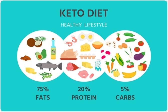 Expert Tips for a ‍Heart-Friendly Keto Lifestyle