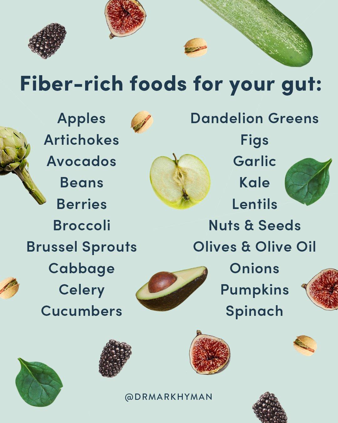 Unlocking Heart Health through a Fiber-Rich Diet