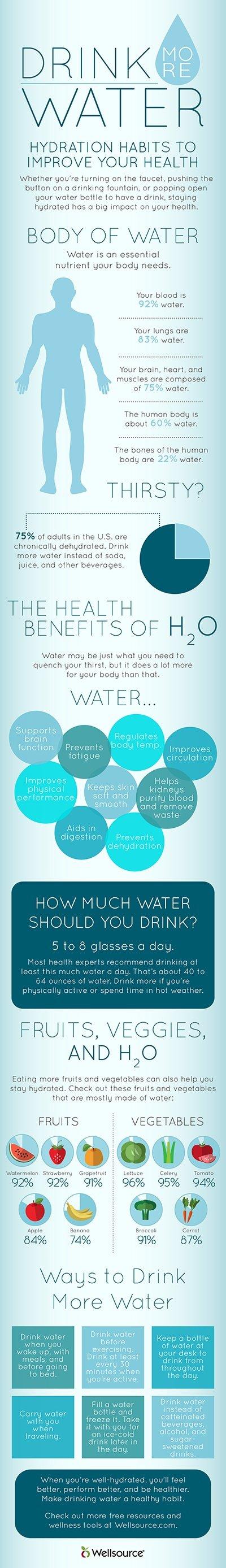 Hydration ⁤Habits for a Healthier You