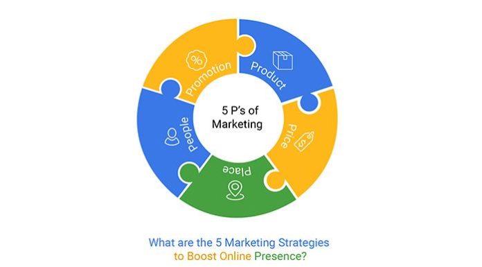 Strategies to reduce the risk of common illnesses Strategies to reduce the risk of common illnesses