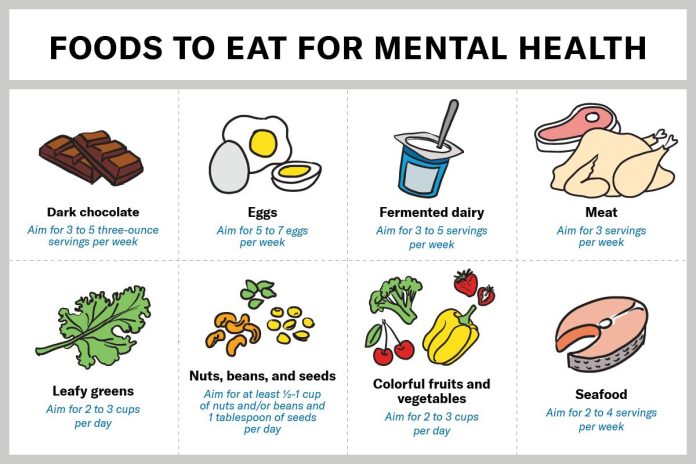 the-link-between-food-and-mental-health.jpg The Link Between Food and Mental Health