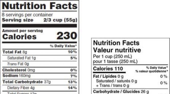 Practical guide to reading nutrition labels Practical guide to reading nutrition labels