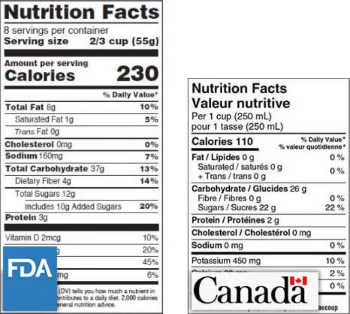 Practical guide to reading nutrition labels