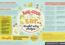 How to make mindful food choices daily How to make mindful food choices daily