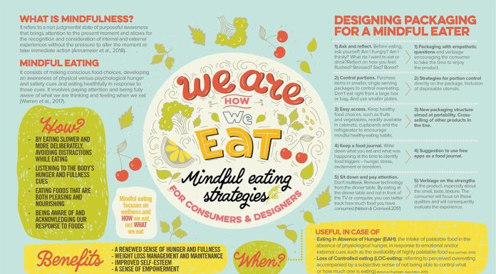 How to make mindful food choices daily How to make mindful food choices daily