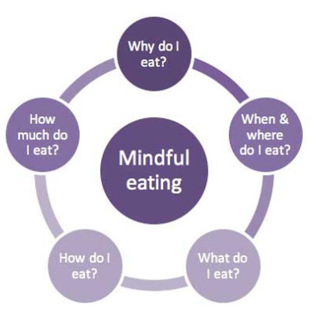 Incorporating ‌Mindful Eating⁣ Practices ‌into Daily Life