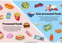 Should You Avoid All Processed Foods Should You Avoid All Processed Foods