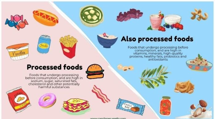 Should You Avoid All Processed Foods Should You Avoid All Processed Foods