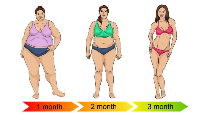 The Effectiveness of Weight Loss Surgery