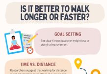 The Benefits of a Consistent Walking Routine The Benefits of a Consistent Walking Routine