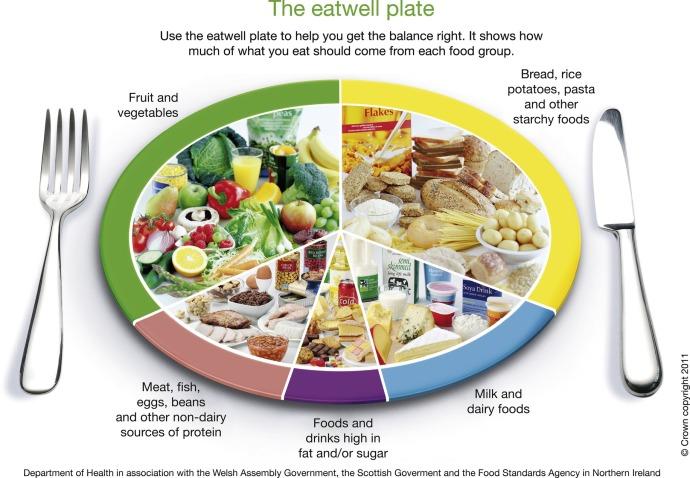 Nutritional⁣ Guidance for Effective Weight Loss