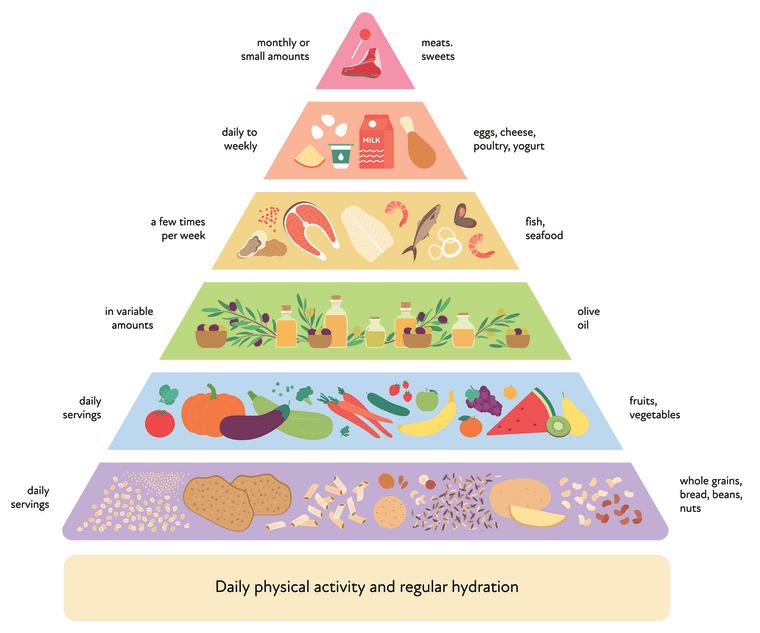 Nutritional Choices⁣ Unveiling the Power​ of Diet in Shedding Pounds