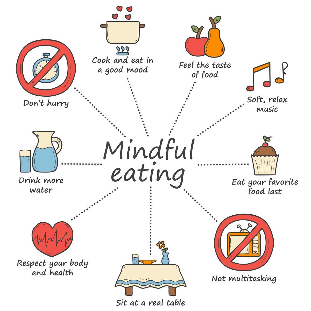 Mindful Eating for Nourished Living