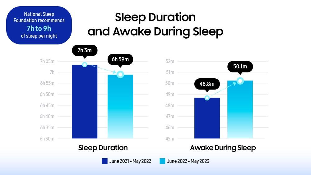 Optimizing Sleep Patterns to Support Metabolism